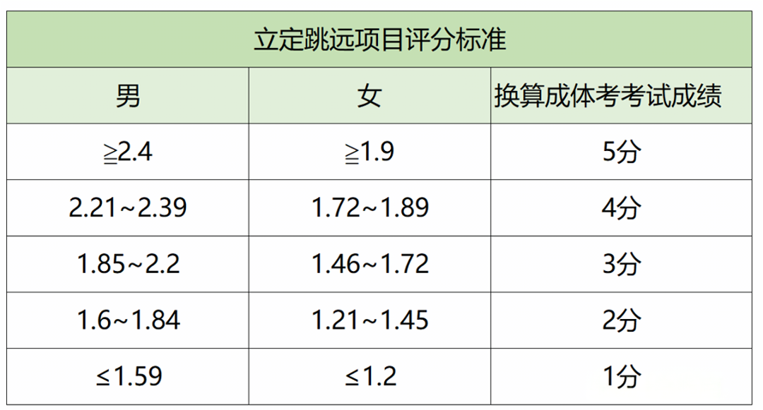 2026年山东中考体育测验名目有哪些,山东中考体育测验评分规范