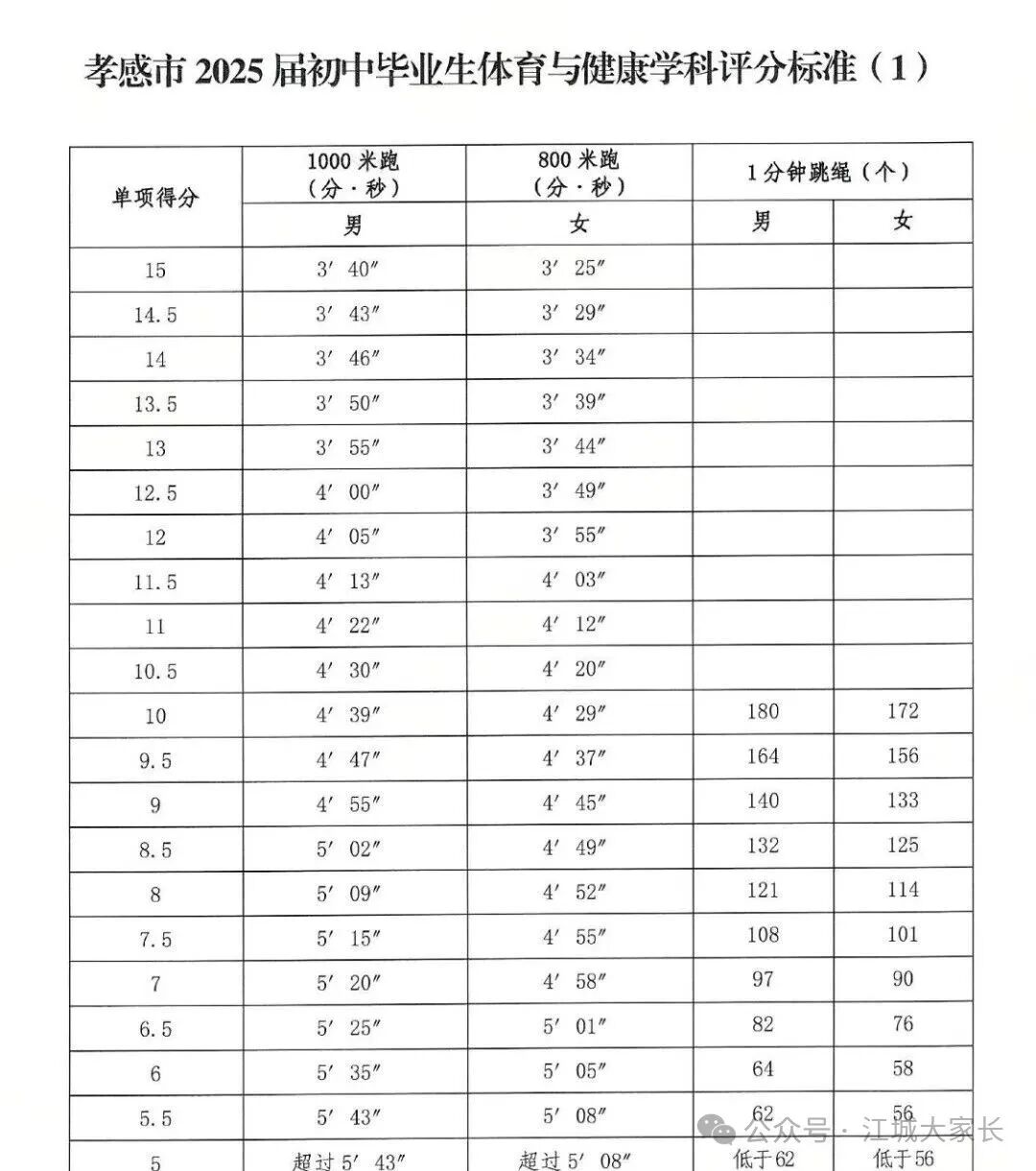 2026年湖北中考体育测验名目有哪些,湖北中考体育测验评分规范