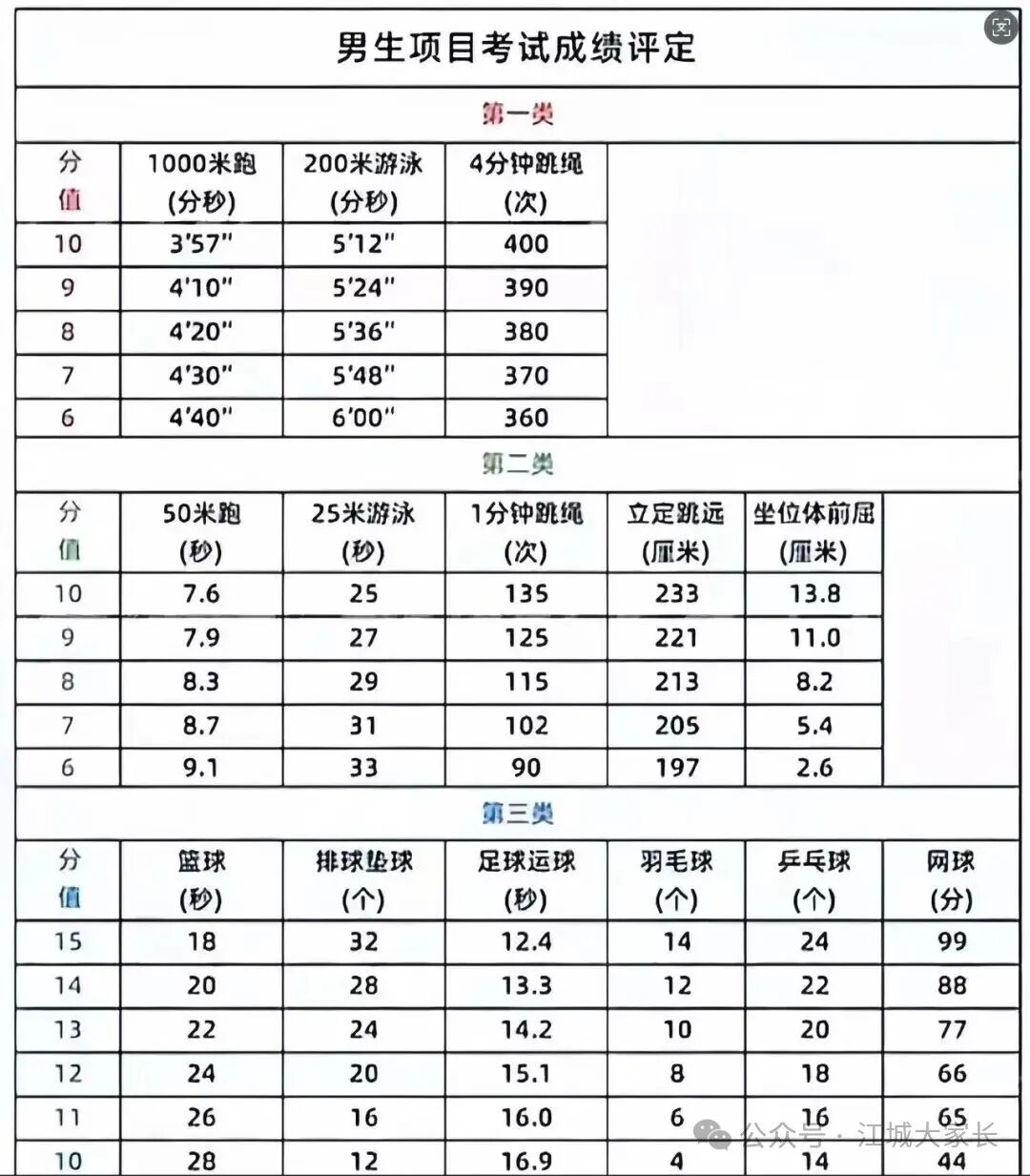 2026年湖北中考体育测验名目有哪些,湖北中考体育测验评分规范