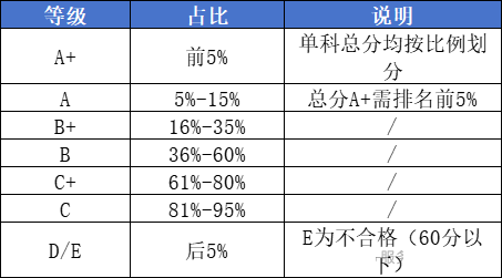 2026年广西中考总分几多,广西中考各科满分都是几多分