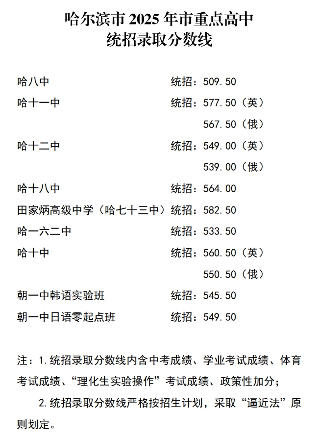 2026年黑龙江省各市中考分数线发布时候一览表（12市完全版）
