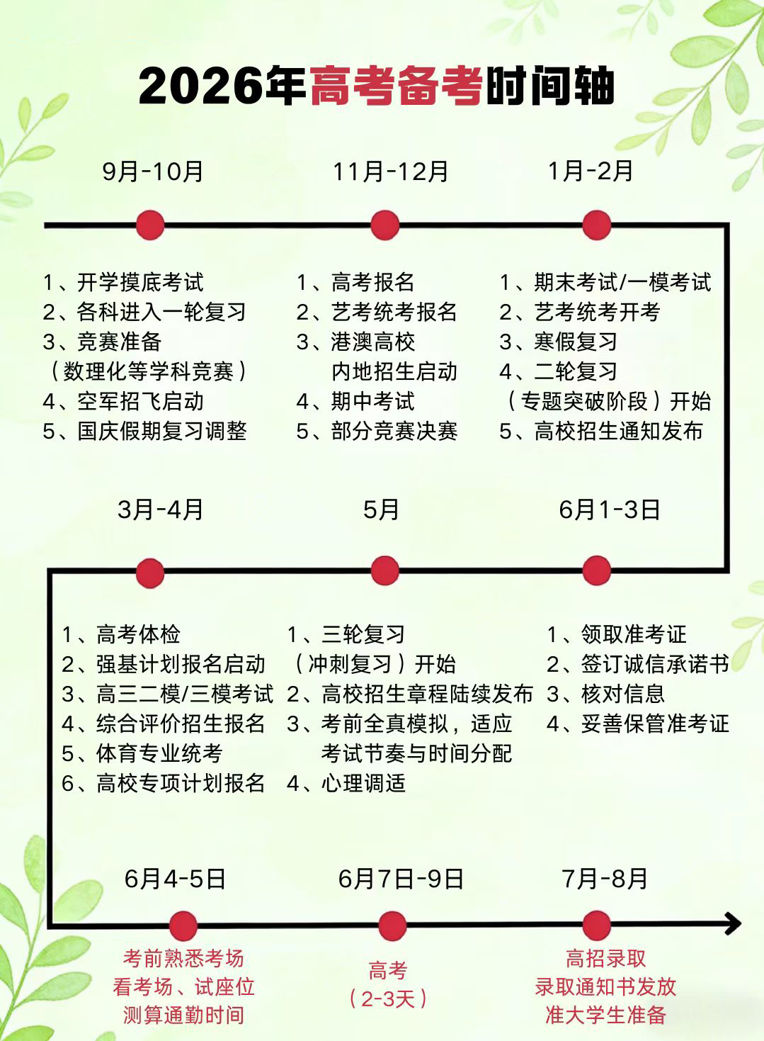2026高考时辰轴:对于高考主要时辰节点的最全梳理