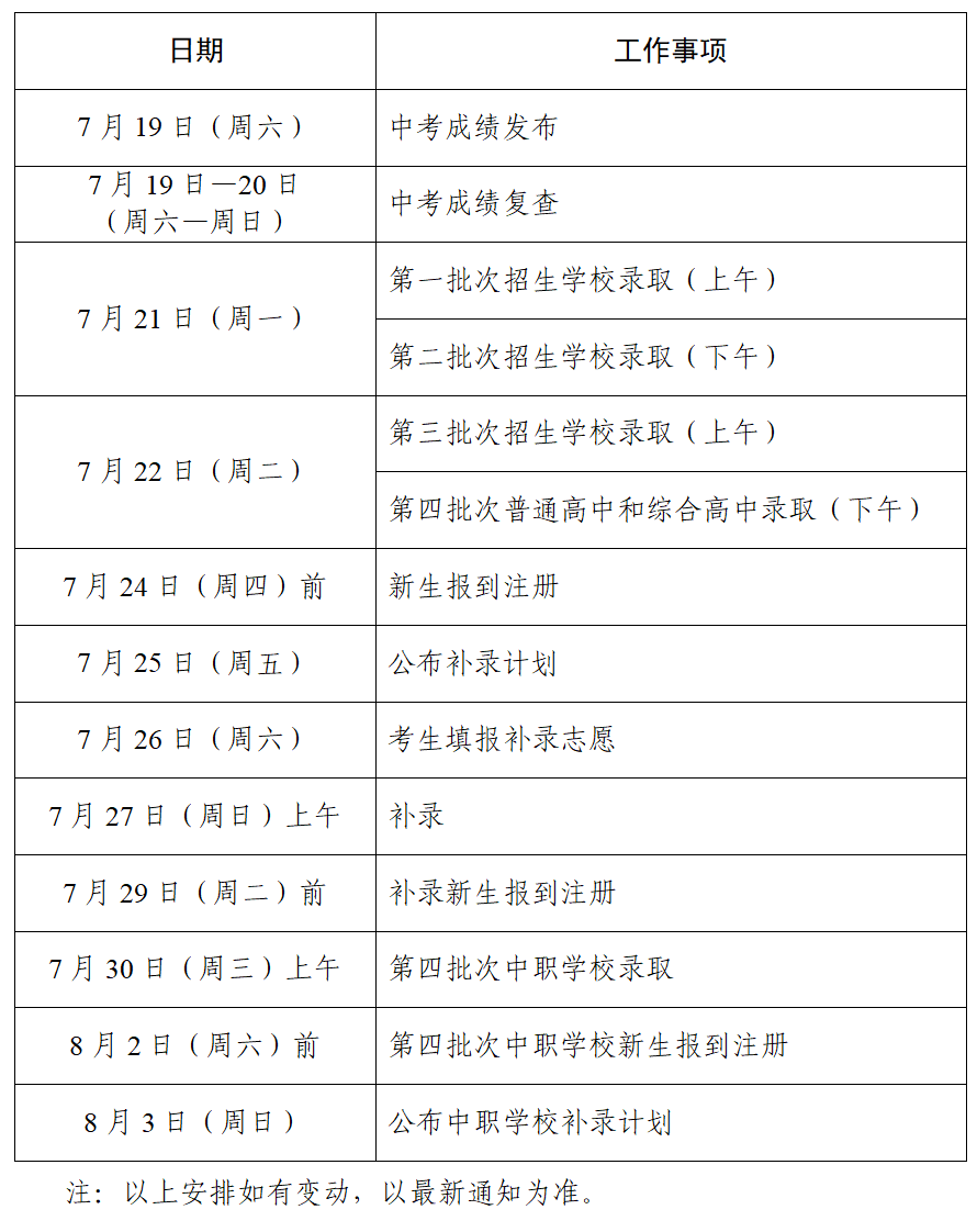 2026年广东省各市中考绩绩宣布时候一览表:附查问进口