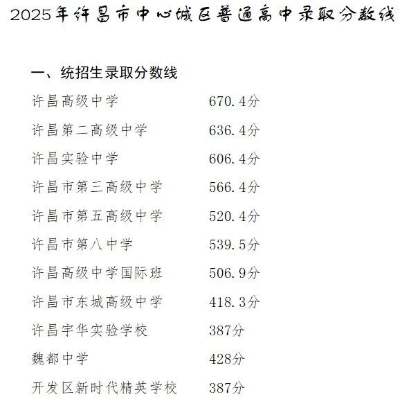 2026许昌中考登科分数线一览表（含积年各高平分数线）