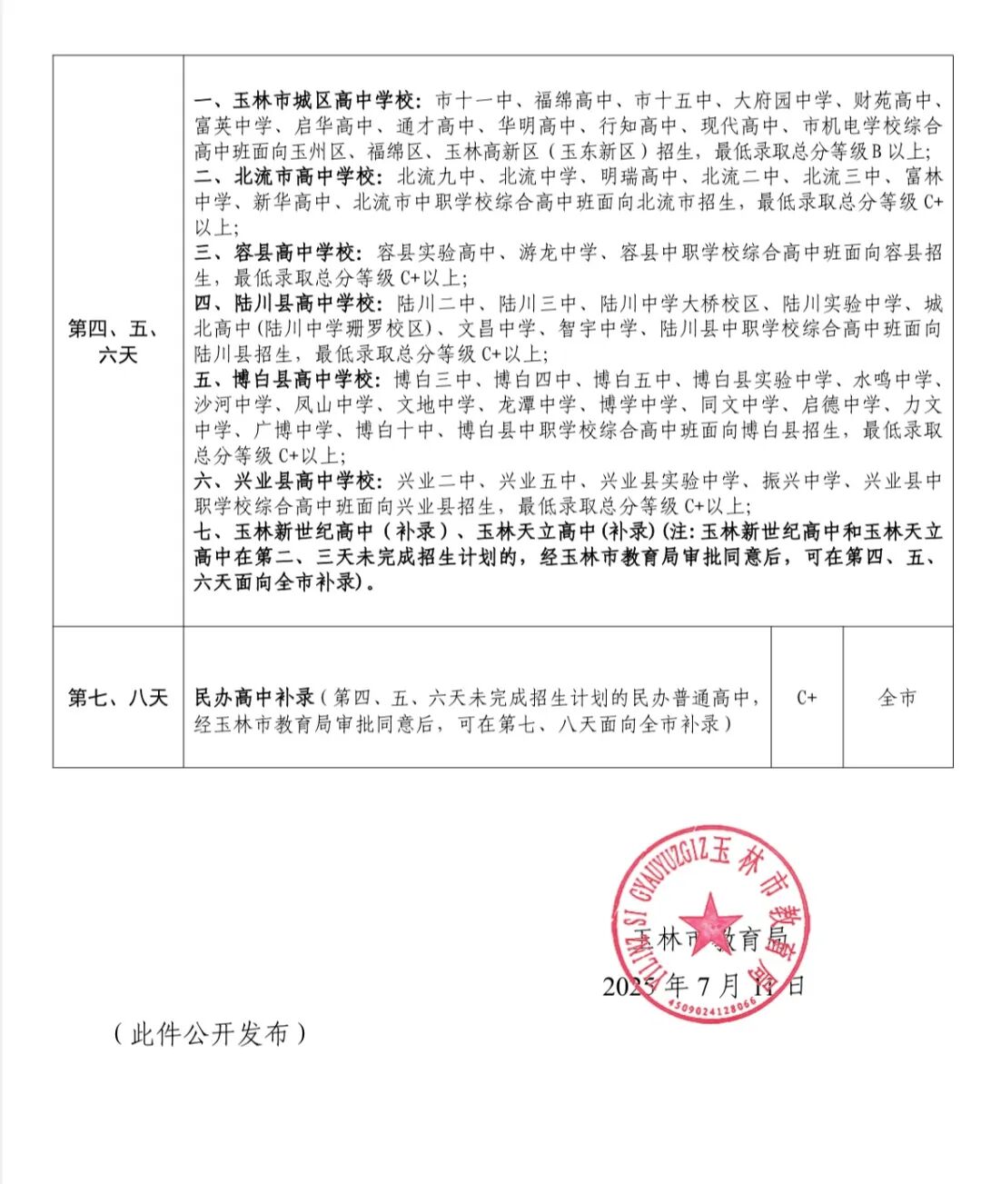 2026玉林中考各高中登科分数线一览表(含积年分数线)