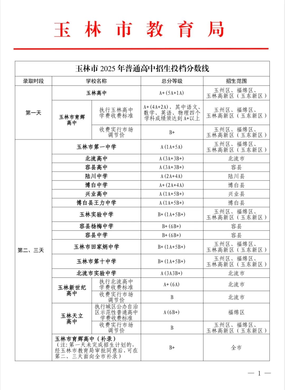 2026玉林中考各高中登科分数线一览表(含积年分数线)
