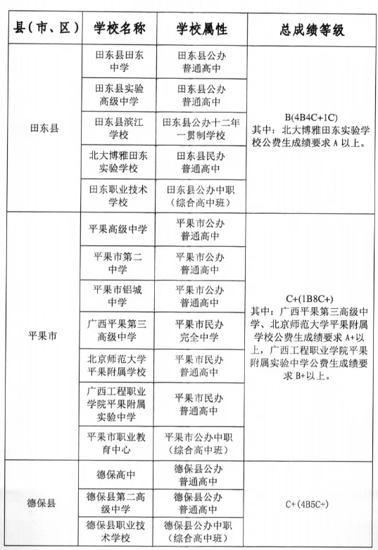 2026百色中考各高中登科分数线一览表(含积年分数线)