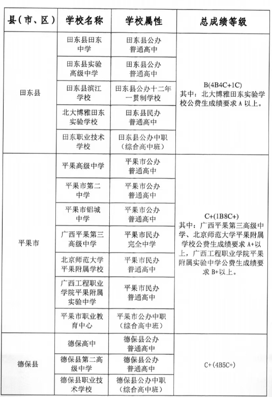 2026百色中考各高中登科分数线一览表(含积年分数线)