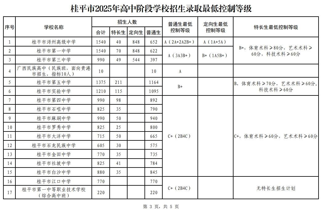 2026贵港中考各高中登科分数线一览表（含积年分数线）