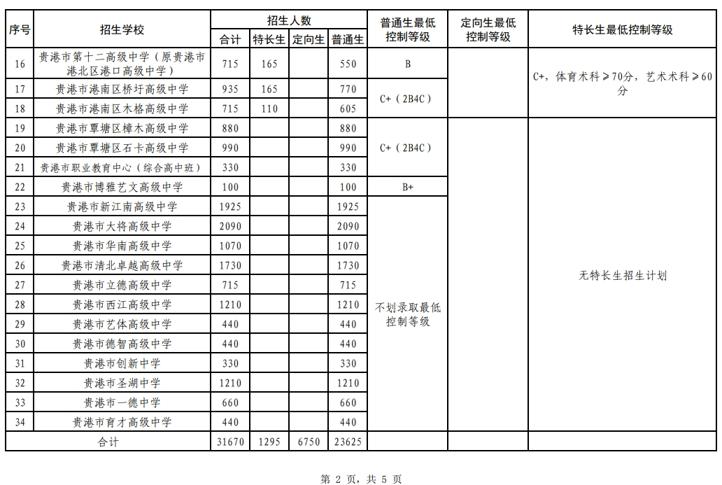 2026贵港中考各高中登科分数线一览表（含积年分数线）