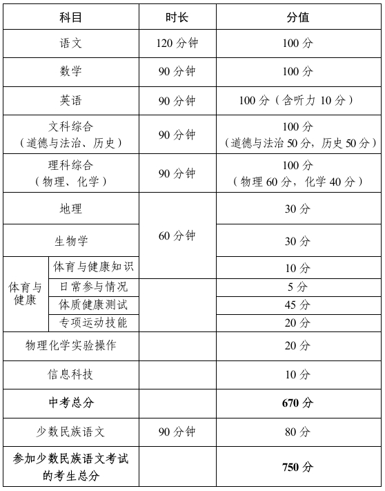 2026乌海中考各高中登科分数线一览表(含积年分数线)