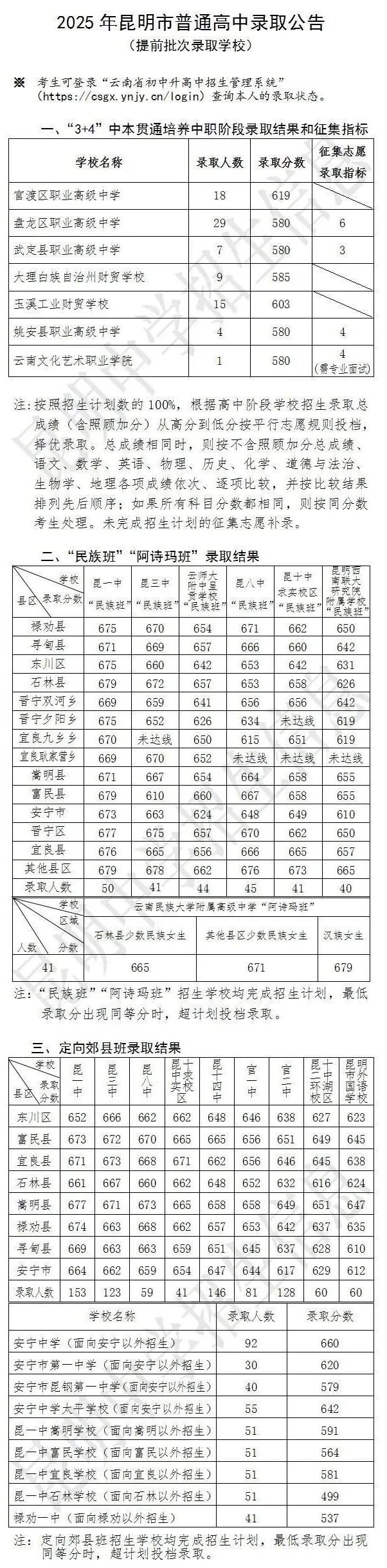 2026昆明中考登科分数线一览表（含积年各高平分数线）