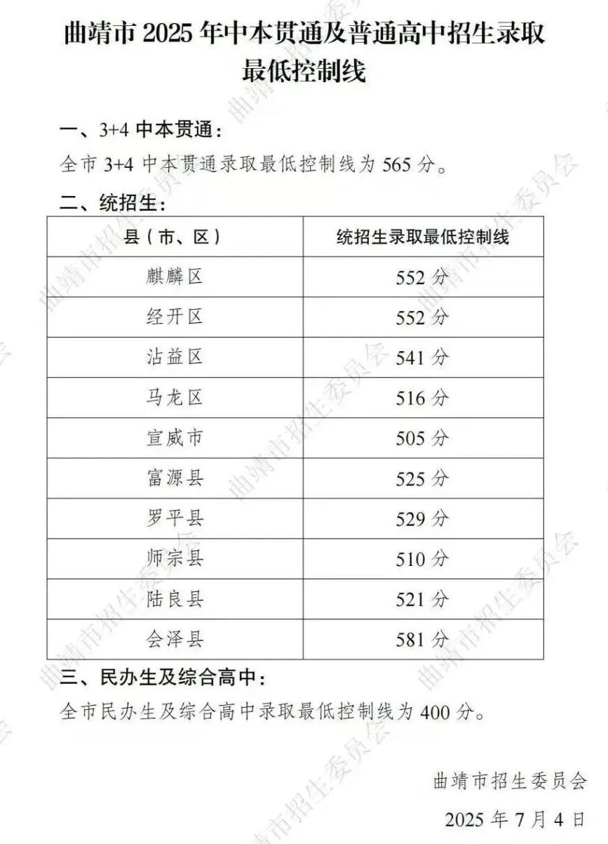 2026曲靖中考登科分数线一览表(含积年各高平分数线)