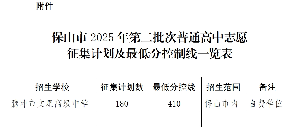 2026保山中考登科分数线一览表(含积年各高平分数线)