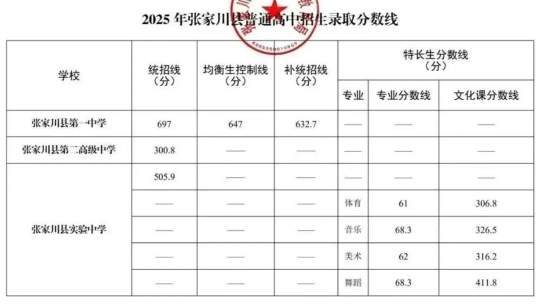2026天水中考登科分数线一览表（含积年各高平分数线）