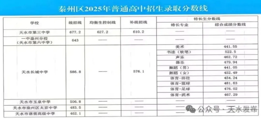 2026天水中考登科分数线一览表（含积年各高平分数线）