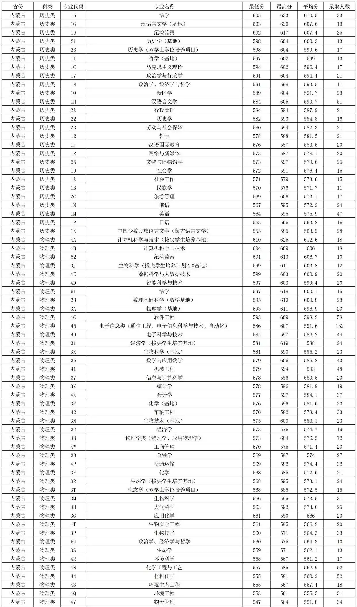 2026内蒙古双一流大学有几所,详细名单一览表(1所)
