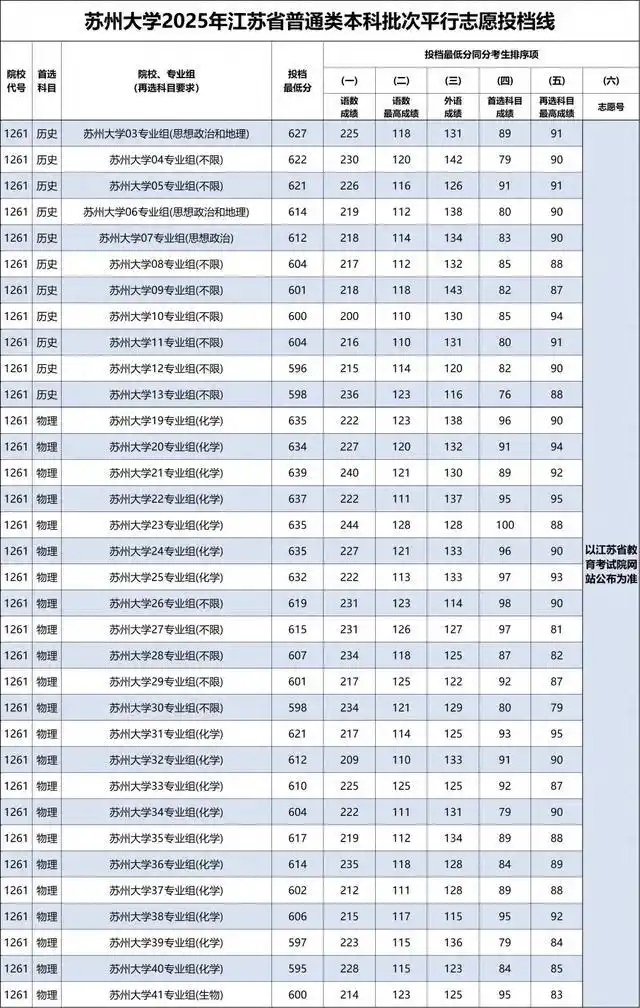 2026姑苏双一流大学名单及扶植学科一览表