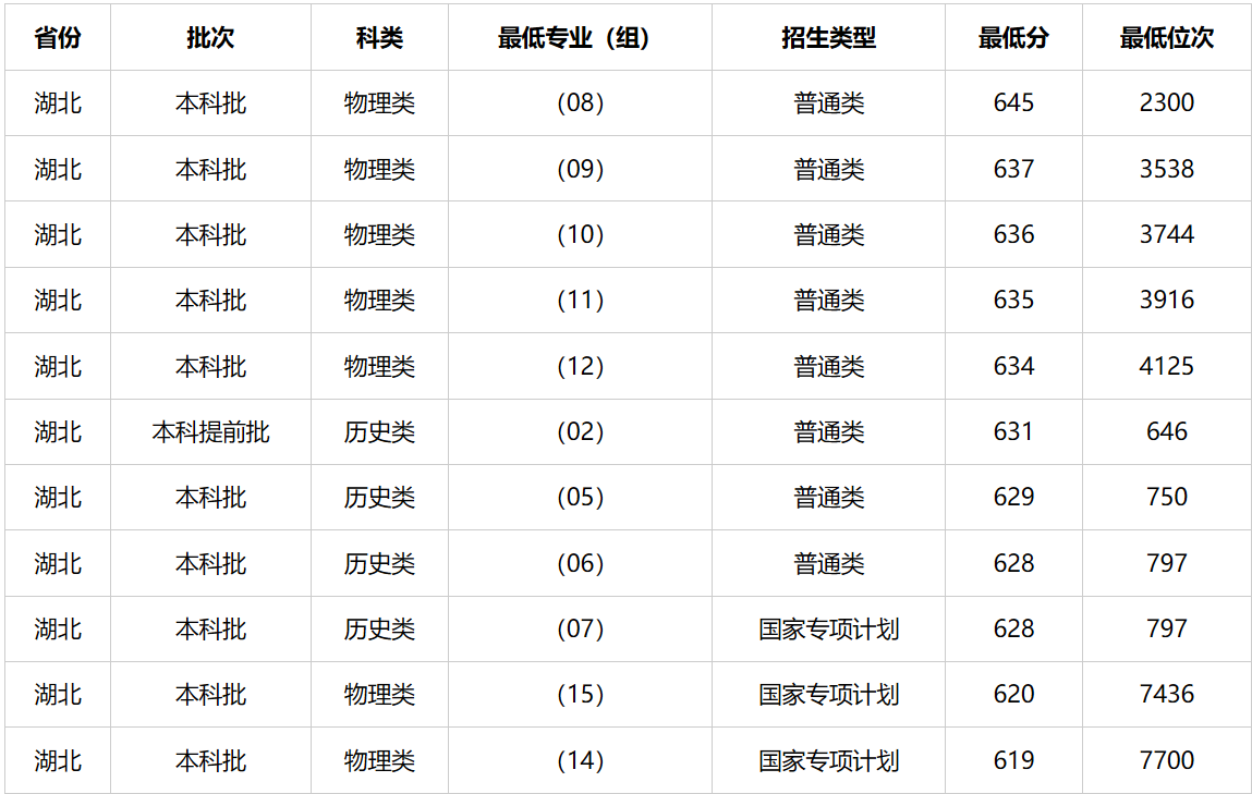 2026优游有几所211大学,优游市211大学全数名单