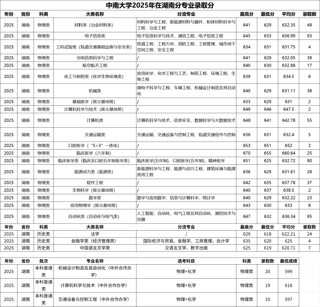2026长沙有几所211大学,长沙市211大学全数名单