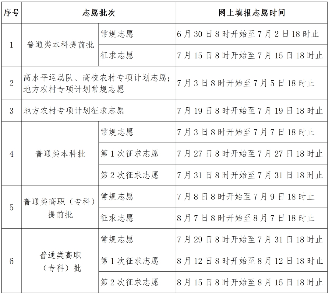 2026年福建高考摹拟自愿填报时辰是甚么时辰？