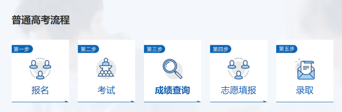 2026年江西省高考绩绩查问通道进口(//www.jxeea.cn/)