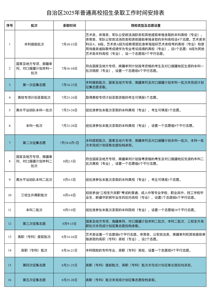 2026新疆高考绩绩怎样查,新疆高考分数查问体例有哪些？