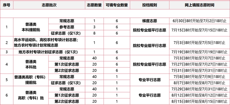 2026年福建省教导测验院网站高考绩绩查问进口(//www.eeafj.cn/)