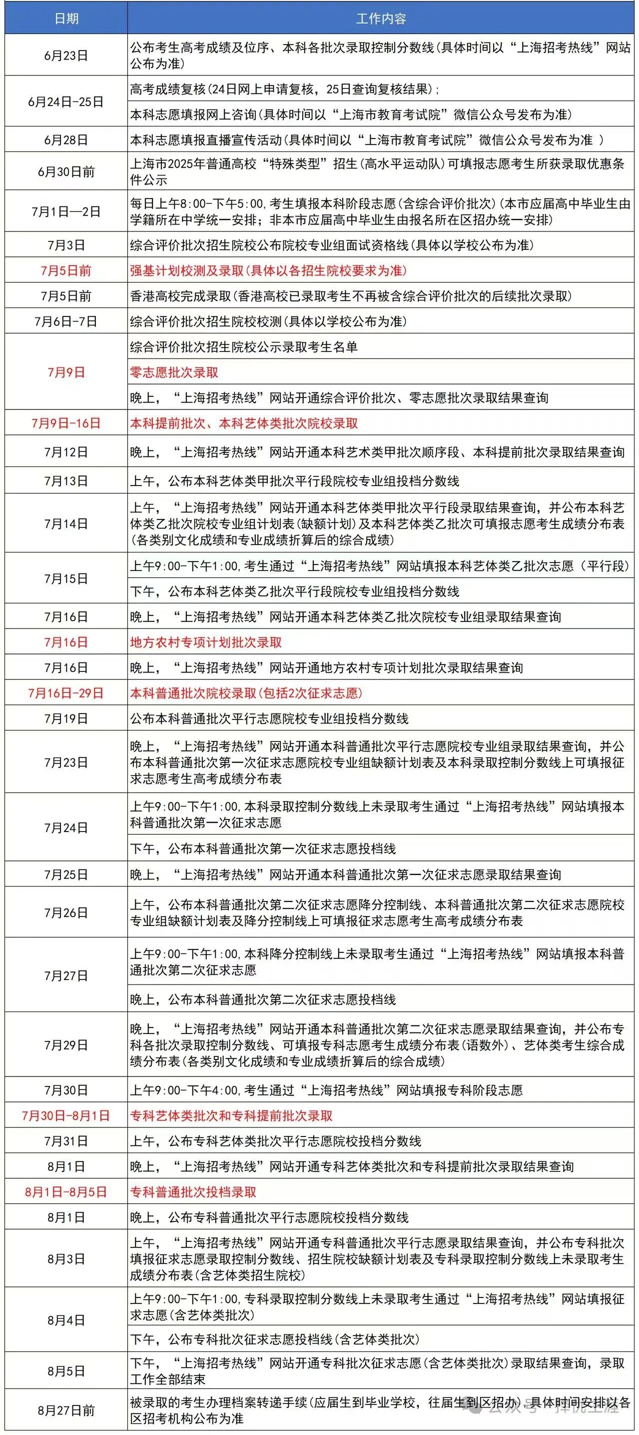 2026年上海应考热线网站高考绩绩查问进口(www.shmeea.edu.cn)