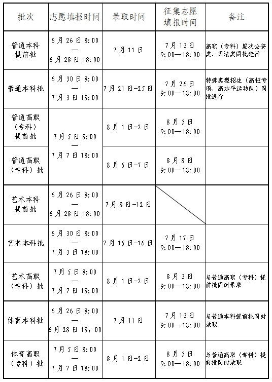 2026年河南高考登科成果查问进口(//www.haeea.cn/)