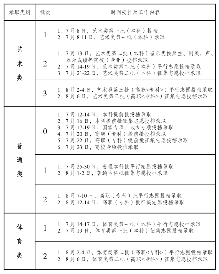 2026年安徽高考登科成果查问进口(cx.ahzsks.cn)