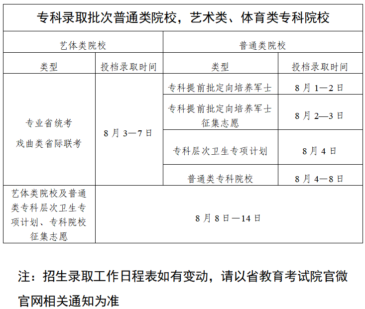2026年广东高考登科成果查问进口(//eea.gd.gov.cn/)