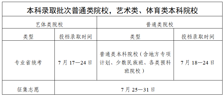 2026年广东高考登科成果查问进口(//eea.gd.gov.cn/)