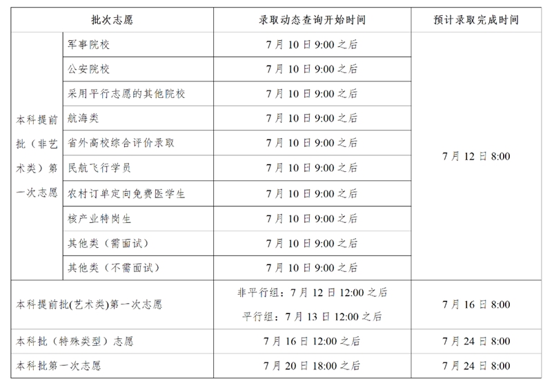 2026年湖南高考登科成果查问进口(//www.hneeb.cn/)