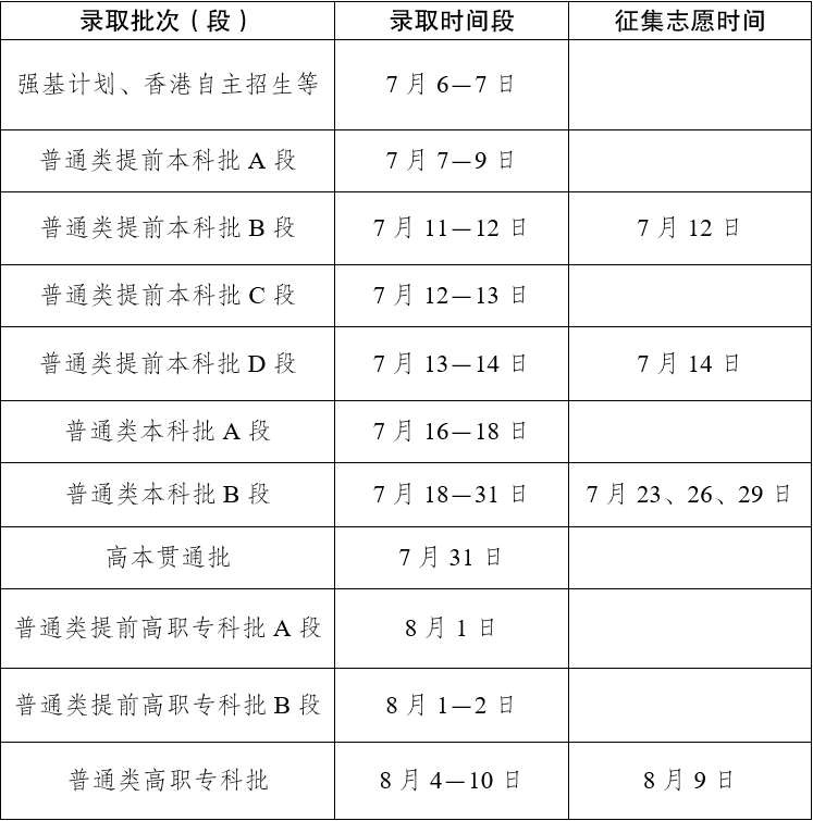 2026年云南高考登科成果查问进口(www.ynzs.cn)