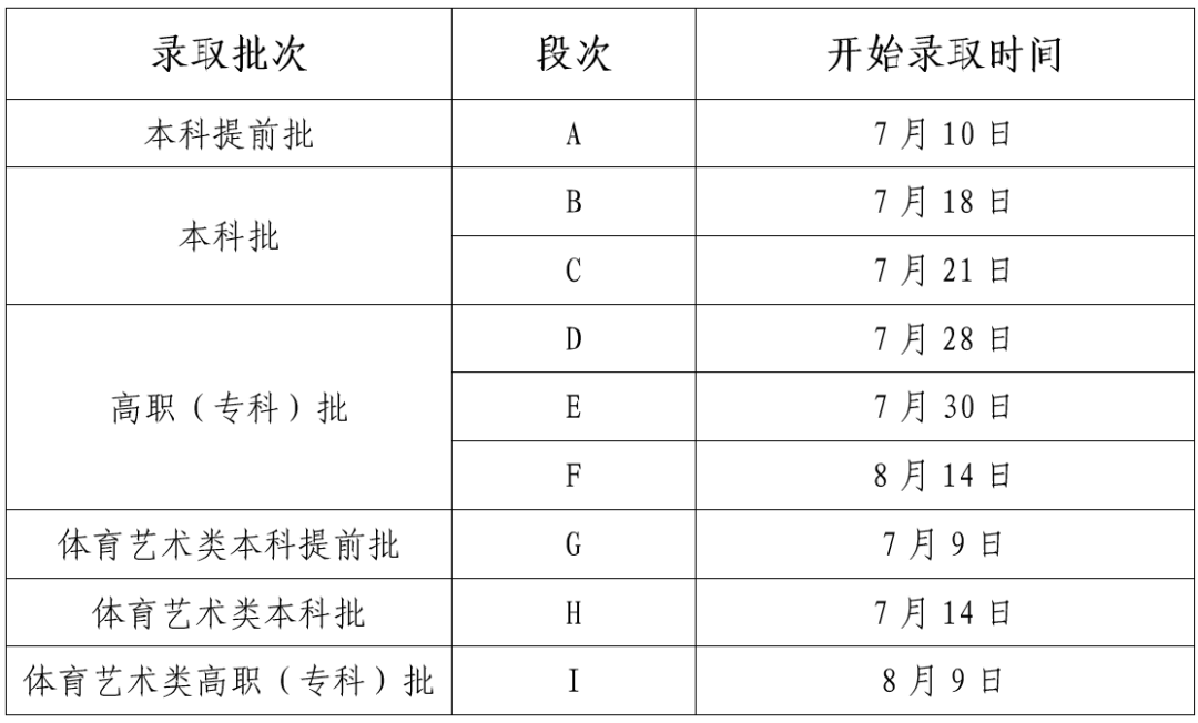 2026年甘肃高考登科成果查问进口(//www.ganseea.cn)
