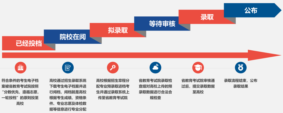 2026年甘肃高考登科成果查问进口(//www.ganseea.cn)