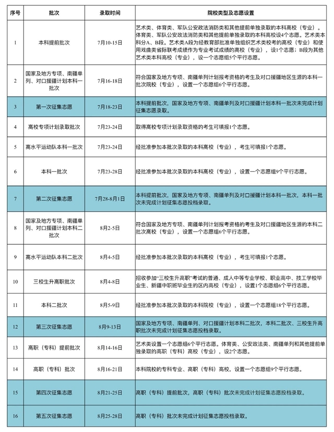 2026年新疆高考登科成果查问进口(//www.xjzk.gov.cn/)