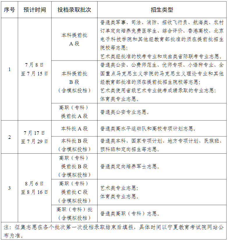 2026年宁夏高考登科成果查问进口(//www.nxjyks.cn/)