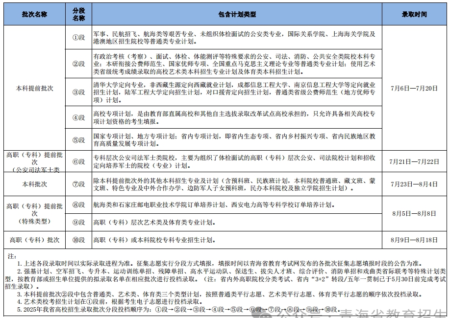 2026年轻海高考登科成果查问进口（//www.qhjyks.com）