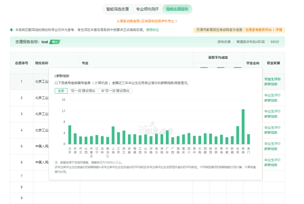 2026年天津市新高考自愿帮助体系怎样填（附体系操纵指南）
