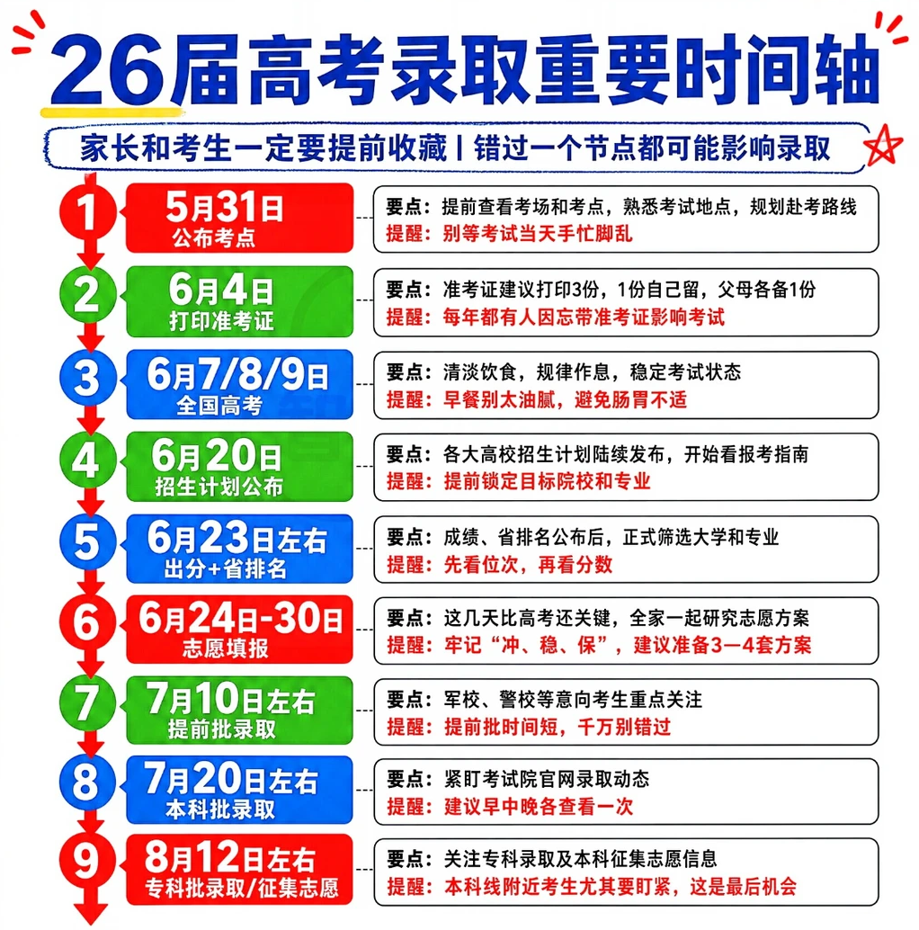 2026年天下各地高考摹拟自愿填报时候汇总表（完全版）