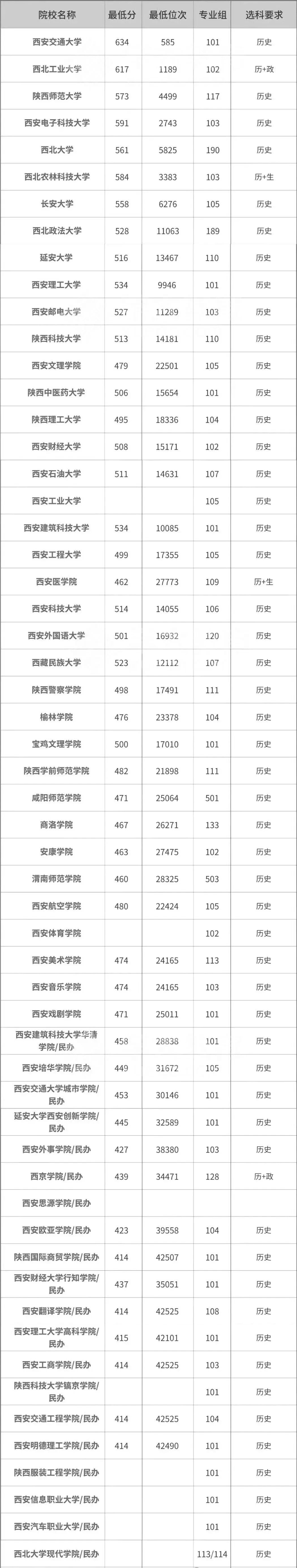 2026陕西高考本科分数线展望,陕西几多分能上本科？