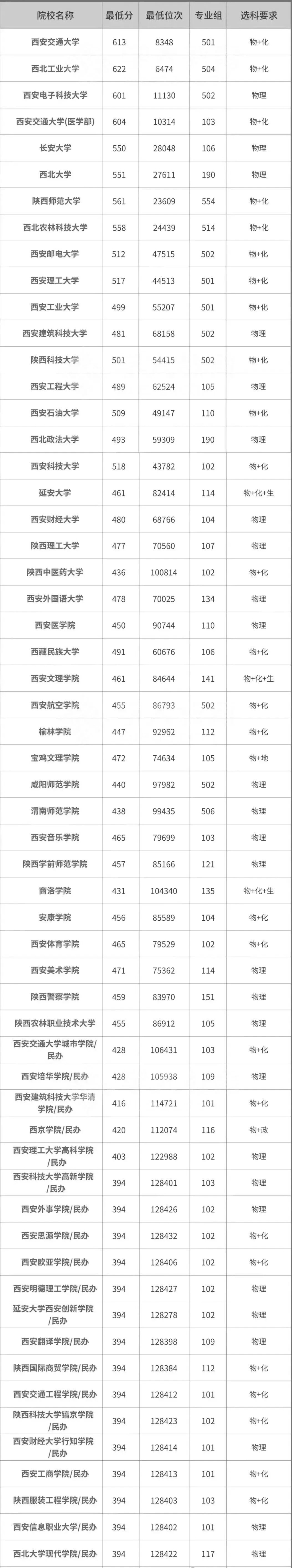 2026陕西高考本科分数线展望,陕西几多分能上本科？